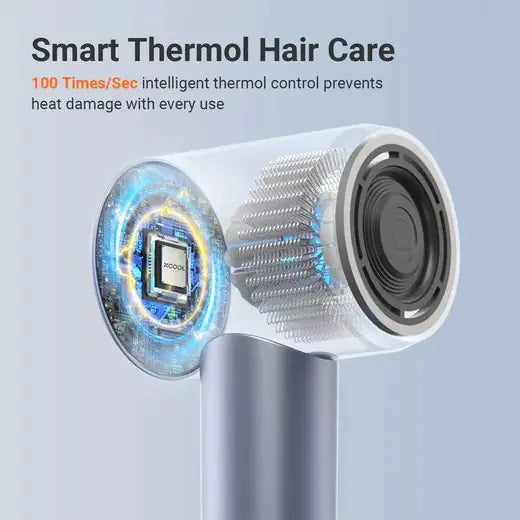 Negative Ions High Speed Hair Dryer - WanderMart Co.