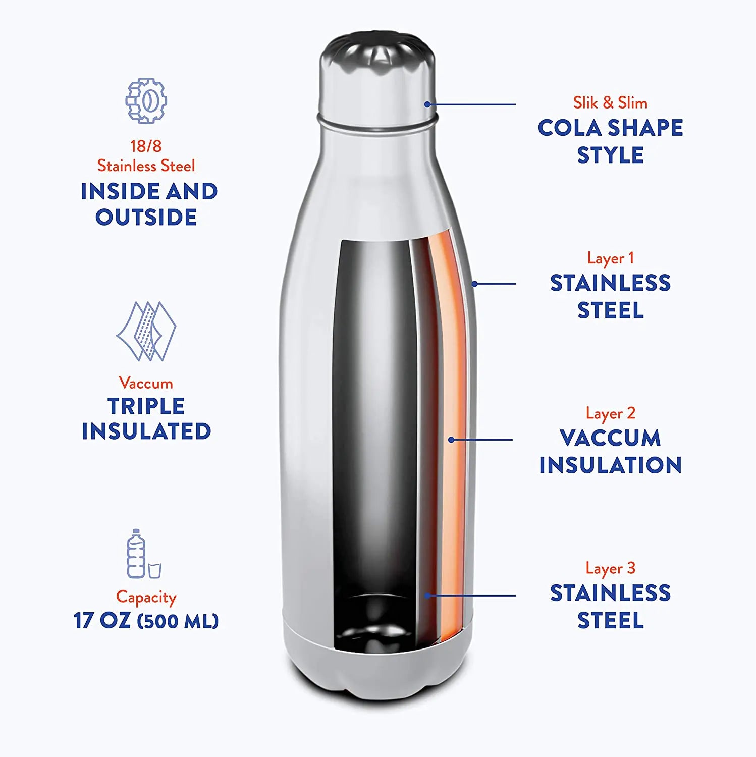 17oz Stainless Steel Water Bottle - WanderMart Co.