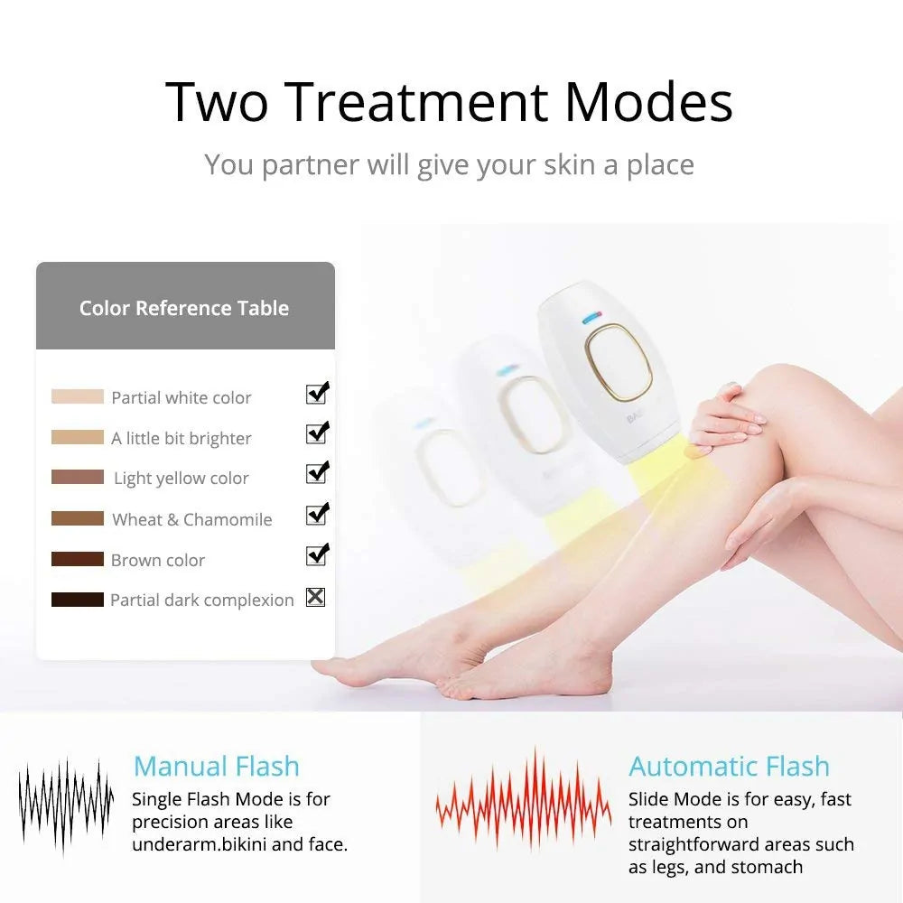 Home Hold Depilatory Laser Mini Hair Epilator - WanderMart Co.