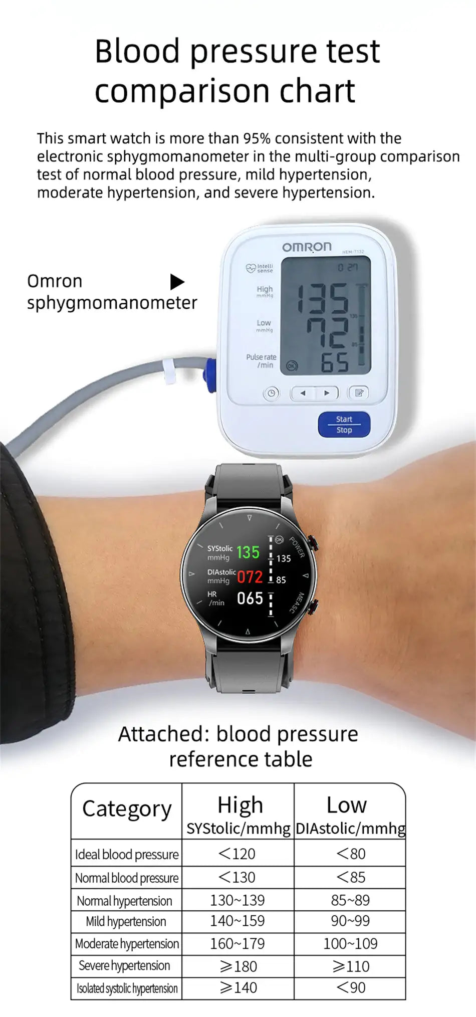 Blood Pressure Watch With Inflatable Airbag - WanderMart Co.