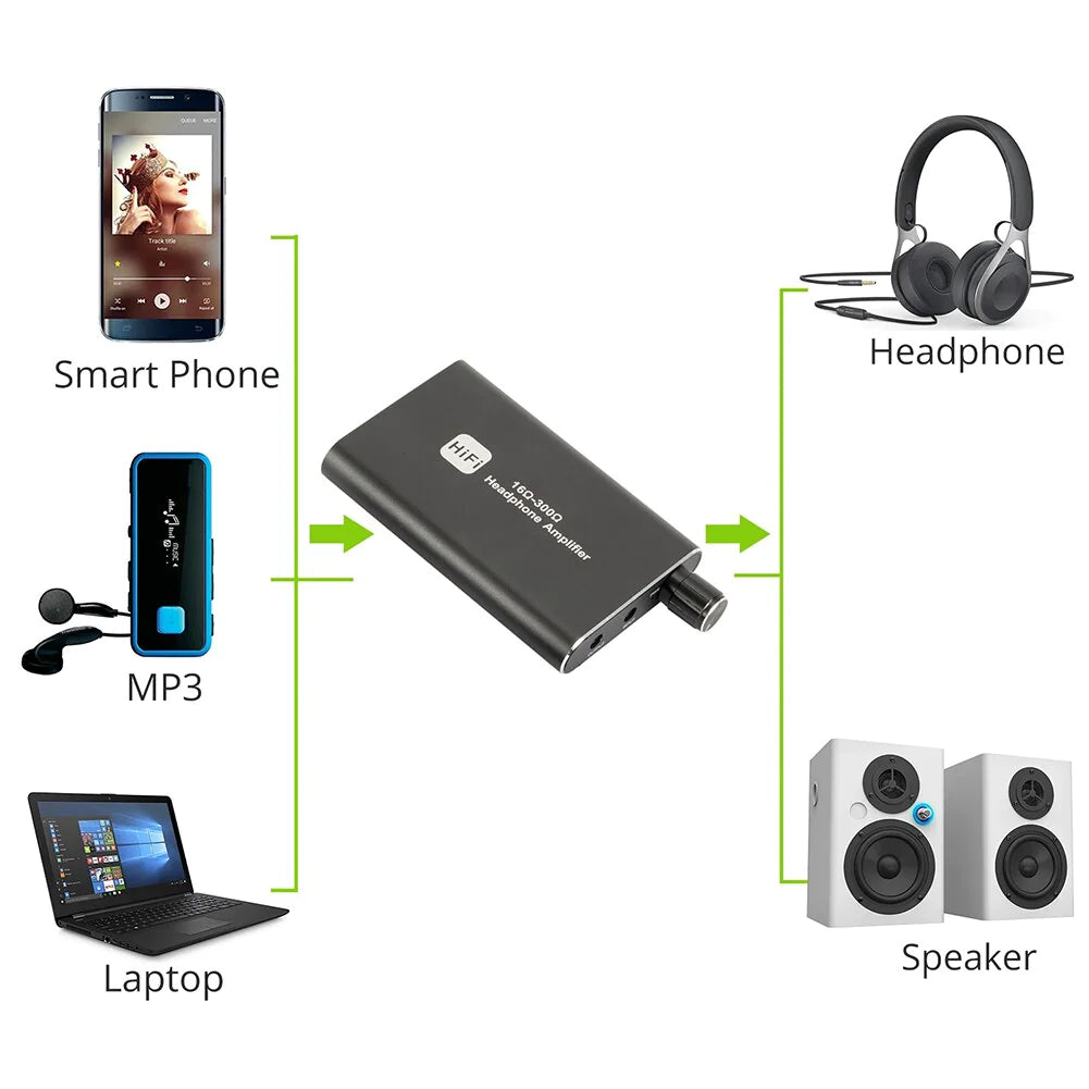 16-300Ω HIFI Headphone Amplifier Portable Earphone AMP 3.5mm w/ Audio USB Cable - WanderMart Co.